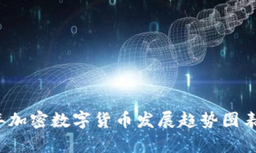 2023年加密数字货币发展趋势图表及分析