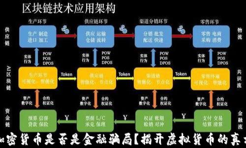 
加密货币是否是金融骗局？揭开虚拟货币的真相