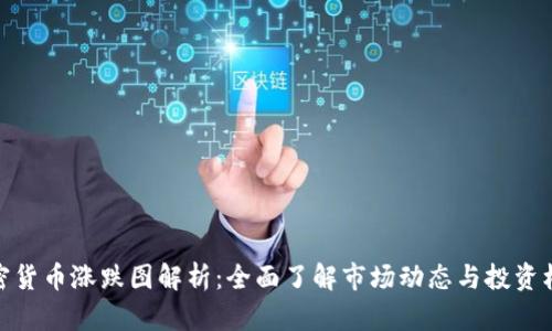 加密货币涨跌图解析：全面了解市场动态与投资机会