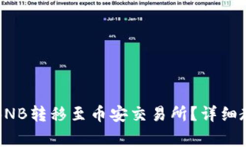 如何将TP钱包中的BNB转移至币安交易所？详细教程与常见问题解答