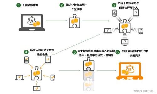 TP钱包私钥是什么？详细解读与使用安全指南