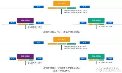 加密货币的符号与昵称：一目了然的全面指南