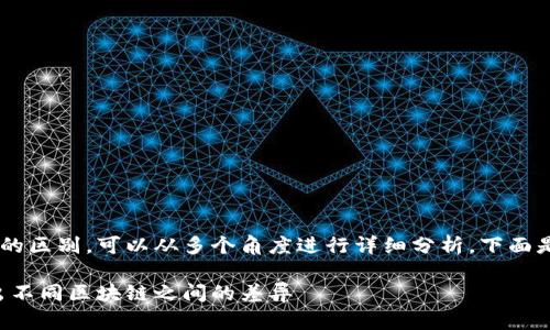 要讨论TP钱包上的生态链的区别，可以从多个角度进行详细分析。下面是一个，以及相关的关键词：

TP钱包生态链的比较：找出不同区块链之间的差异