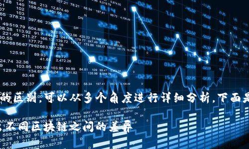 要讨论TP钱包上的生态链的区别，可以从多个角度进行详细分析。下面是一个，以及相关的关键词：

TP钱包生态链的比较：找出不同区块链之间的差异