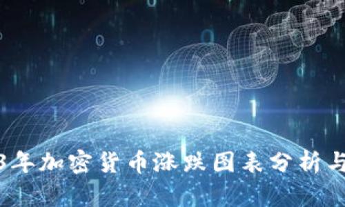 2023年加密货币涨跌图表分析与预测