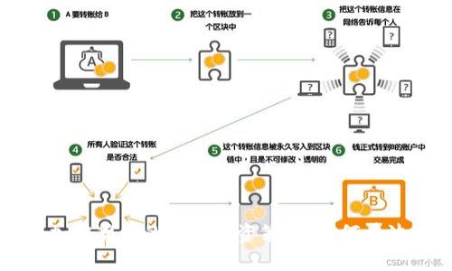 全面解析加密货币的全天投资策略：如何在波动中获利