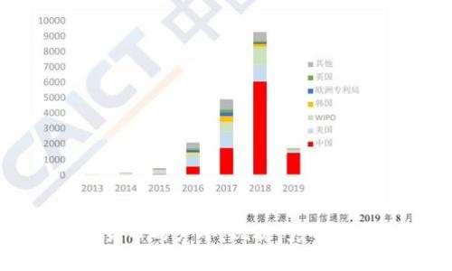 加密数字货币的严冬：现状、影响与未来展望