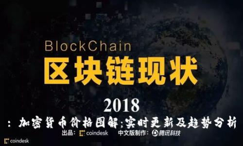 : 加密货币价格图解：实时更新及趋势分析