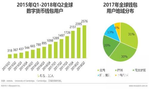 全面解析BICO加密货币及其未来发展潜力