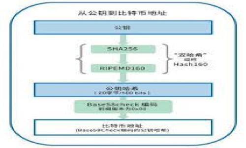 

美国禁止加密货币质押的影响与未来展望