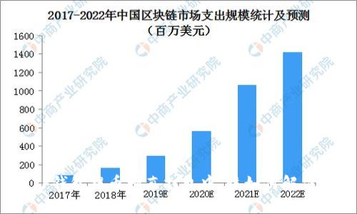 TP钱包提币一直打包中，该如何解决？