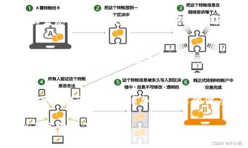   全球对加密货币最宽容的国家及其优势分析 / 

 guanjianci 加密货币, 宽容国家, 加密政策 /guanjianci 

在过去的十年里，加密货币的兴起引发了全球范围内的热议。许多国家对加密货币表现出了不同程度的宽容和开放。通过制定适合的法规和政策，一些国家在全球加密市场中崭露头角，为加密投资者和区块链企业提供了良好的环境。本文将深入探讨允许和支持加密货币活动的国家、相关政策和市场机会，帮助读者理解加密货币的全球环境。

引言：加密货币的全球潮流
加密货币起源于比特币（Bitcoin）发布之初，其目标是实现去中心化的货币金融系统。随着越来越多的数字货币被创建和采用，以及区块链技术的快速发展，加密货币逐渐从地下走向了光明。全球各国对于加密货币的态度截然不同，有的国家采取了开放的态度，而有的则显得相对保守甚至禁止。

加密货币宽容国家的特征
宽容于加密货币的国家通常具备以下几个特征：明确的立法框架、鼓励创新的政策、完善的金融基础设施、以及吸引投资者和创业者的环境。这些特征为创业者和投资者提供了安全性和便利性，促进了行业发展。例如，某些国家设立了监管机构来管理加密交易，确保市场的透明度和稳定性。

各国加密货币政策的探索
在对加密货币的政策和法规方面，许多国家选择了不同的路径。一些国家如美国和中国并不是完全禁止加密货币，但同时也实施了一系列的监管措施。而一些国家如马耳他、爱沙尼亚和瑞士等，致力于打造友好的政策环境，以吸引加密相关的商业活动。特别是马耳他，因其逐步建立起全球最为先进的加密货币监管框架而成为“区块链岛”。

对加密货币最宽容的国家之一：瑞士
瑞士被普遍认为是对加密货币最宽容的国家之一，尤其是其“加密谷”——苏黎世和 Zug 地区，吸引了大量的区块链公司和初创企业。瑞士的金融市场监管局（FINMA）对加密货币进行了一定程度的监管和准入管理，同时给出了清晰的分类，使得传统金融行业中的参与者可以更好地理解和使用加密货币。

对加密货币最宽容的国家之二：新加坡
新加坡同样以其开放的加密货币政策而著称。新加坡金融管理局（MAS）已提出“数字货币法案”，该法案为加密货币交易所和相关金融服务提供了合法的框架。这种宽松的监管环境吸引了许多科技巨头和创业公司在此落地。此外，新加坡的高效金融体系和良好的反洗钱（AML）政策使得其成为投资者偏爱的地区。

对加密货币宽容性的影响因素分析
影响各国对加密货币宽容性的因素有很多，包括国家的经济发展水平、政局稳定性、金融科技行业的成熟度、教育水平等。以新加坡为例，其高度发达的金融行业和创新的环境使得加密货币和区块链技术得以迅速发展。同样，瑞士的长久的金融体系稳定性和透明的政务环境也促进了加密行业的壮大。投资者和企业在选择运营国家时，也会考虑这些因素，以确保其资金的安全性和业务的可持续性。

相关问题探讨
在探讨加密货币宽容的国家时，常常会产生以下几个相关问题。本文将对这些问题逐一进行深入分析。

问题一：加密货币在哪些国家最受欢迎？
加密货币在全球范围内的接受程度不一，大多数发达国家对数字货币持相对开放的态度，尤其是在美国、加拿大、瑞士和新加坡等国。这些国家拥有良好的创新氛围，支持区块链技术的研究和应用。相较之下，一些国家由于对金融交易的严格监管，对加密货币的使用持保守态度。

问题二：为什么某些国家宽容于加密货币交易？
国家对加密货币宽容的原因主要有以下几点。首先，加密货币可促进金融创新，增强国家在全球金融市场上的竞争力。其次，这些国家通常采取税收优惠、简化业务注册流程等政策，以吸引区块链企业。最后，政府还希望借此吸引外来投资，提升国内的经济活力。

问题三：如何评估一个国家的加密货币友好程度？
评估一个国家的加密货币友好程度，可以通过多项标准进行分析，包括法律法规的透明性、政府支持的力度、行业发展的成熟度、以及对投资者的保障措施等。还需考虑该国在全球金融生态中的地位，以及其吸引全球区块链企业和技术人才的能力。

问题四：对加密货币持宽容态度的国家是否存在风险？
对加密货币持宽容态度的国家也并非没有风险。首先，缺乏有效的监管可能导致金融欺诈和洗钱等不法行为的发生。其次，技术更新迭代加快，如果国家无法跟上技术发展的步伐，可能会错失加密经济带来的机会。此外，国家可能面临国际社会的压力，要求其改善监管和透明度。

问题五：未来加密货币宽容国家的趋势如何？
未来，全球范围内加密货币的监管趋势可能会逐步趋同，越来越多的国家将会考虑设立适应性强、保护投资者的法律法规。各国之间的合作和信息共享将成为常态，在确保安全的前提下推动区域和全球加密生态的健康发展。同时，加密货币的合法性和应用场景将不断扩展，推动经济的新形式和业务模型的创新。

综上所述，加密货币的发展离不开各国的政策支持和市场环境的多样性。理解加密货币在国际动态中所扮演的角色，有助于投资者和创业者把握机会，在这个快速变化的行业中找到自己的立足点。