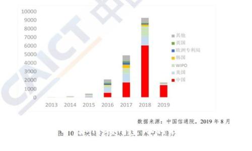 华美银行加密货币：如何利用金融科技改变传统银行业务