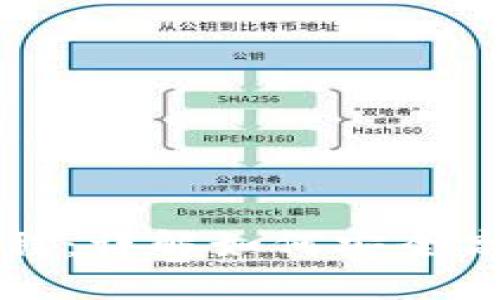 TP钱包使用视频教程：详解如何安全高效地管理数字资产