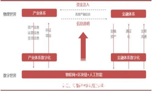 
TP钱包收录要求详解：如何让您的数字资产安全入驻