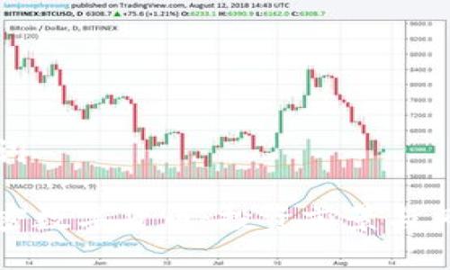 和关键词

虚拟加密数字货币：投资前景与风险分析