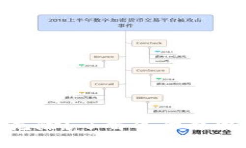 TP钱包显示币种危险？了解背后原因与安全防范措施