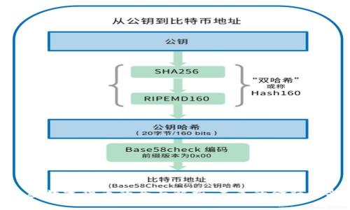 加密数字货币的全面解析：未来的金融革命