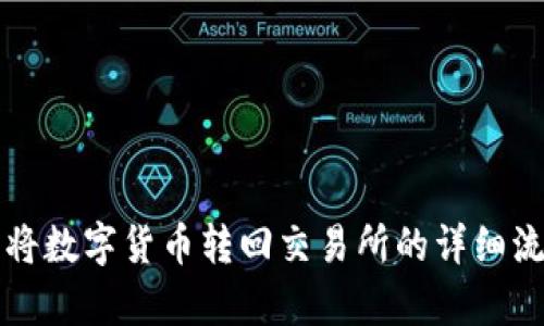TP钱包将数字货币转回交易所的详细流程解析