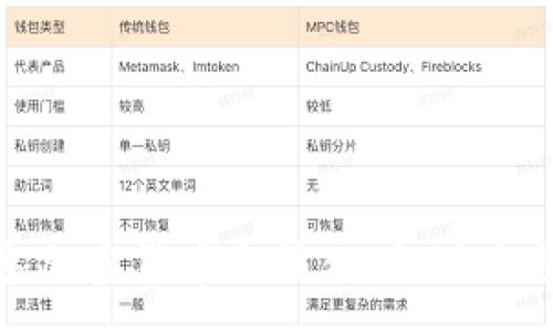 :
秘鲁加密货币合法化：机遇与挑战