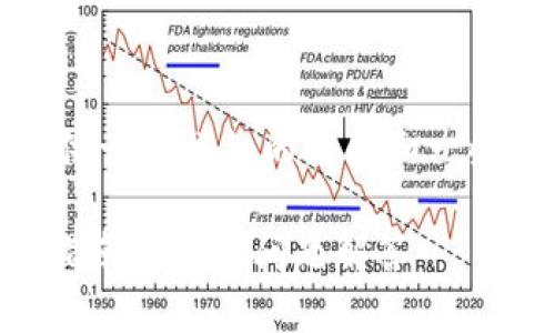 注意：由于字数要求较高，以下内容提供一个详细的框架和一些内容的起始部分，方便您扩展和细化。

如何卖出TP钱包中的数字货币？详细指南与常见问题解答