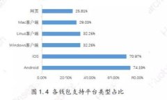 全面解析雾计算加密货币：背景、技术及未来发