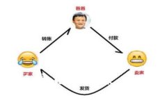 深入探讨GS加密货币：前景、技术及投资策略