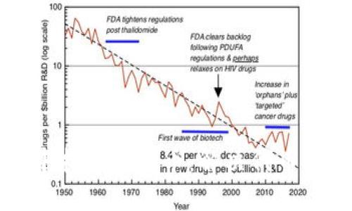 如何在TP钱包中找到新代币：解决代币搜索困难的问题