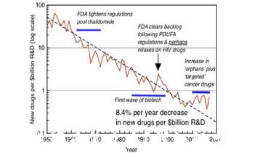 
TP钱包收到不明来源币怎么办？详细解决方案与安全建议