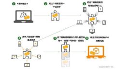 Gate加密数字货币App：安全、便捷、功能全面的数