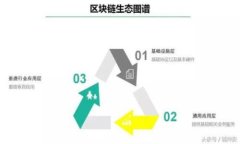 如何使用原创加密货币进行安全支付？