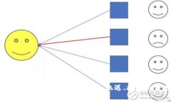 Facebook加密货币的全景分析：机遇、挑战与未来发