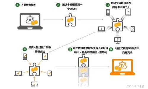 
如何将TP钱包中的USDT提取到抹茶交易所？