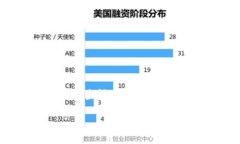 请注意：以下内容是基于人工智能模型生成的，