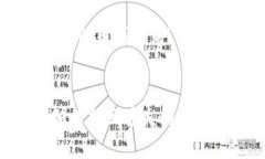 注意：以下是关于“TP钱包转进来的币找不到”的