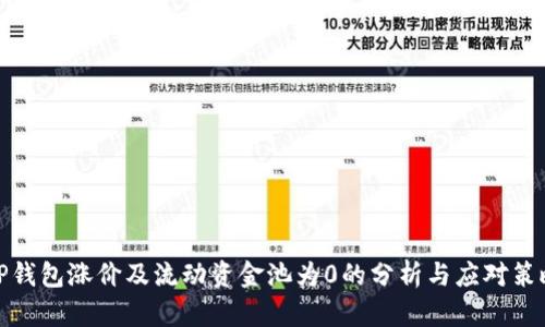 TP钱包涨价及流动资金池为0的分析与应对策略