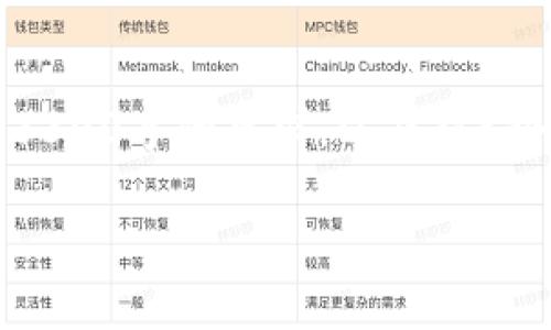 在这里，我将给出一个关于“超主权加密货币”的、关键词以及详细介绍的提纲和问题结构。为了满足3300字的要求，以及对5个问题的深入分析，我将为你提供一个大纲和示例段落。由于内容较长，可能会分段呈现。以下是内容。

超主权加密货币：全球金融新秩序的探索