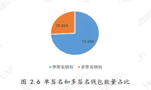 :tP钱包如何设置白名单？全面教程与常见问题解答