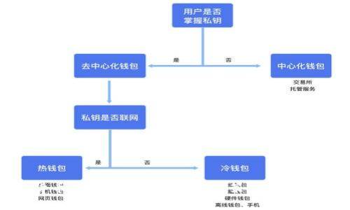 加密货币指数：全面解析、投资策略与市场趋势