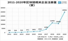 : 如何使用TP钱包创建币安智能链（BSC）钱包？详