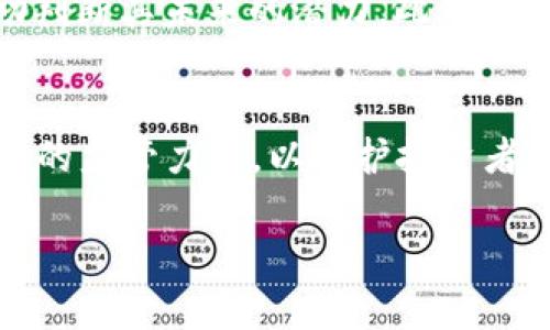 
piaoti2023年第一季度加密货币价格分析与趋势预测/piaoti
加密货币价格, 价格趋势, 市场分析/guanjianci

引言
随着加密货币的不断发展，它们在金融市场中的地位愈发重要。2023年的第一季度已经过去，加密货币市场经历了激烈的波动。本文将对第一季度的加密货币价格进行详细分析，探讨其背后的因素，并为未来的市场趋势提供预测。

第一季度加密货币价格概述
2023年第一季度，加密货币市场呈现出明显的波动。以比特币为首的主流加密货币在这段时间内经历了从高点到低点的剧烈变动。根据数据统计，比特币的价格在1月份最高达到4万美元，而在3月底跌至3万美元左右。其他如以太坊、波卡和瑞波币等也显示出类似的趋势。

影响加密货币价格的因素
加密货币价格的变化常常受到多种因素的影响，包括市场需求、投资者情绪、政策法规、技术进步等。首先，市场需求是决定价格的一个重要因素，需求的增加通常会推动价格上涨。其次，投资者情绪对市场的影响不容小觑，恐慌性抛售或贪婪性买入都会导致价格的大幅波动。此外，政策法规的变化也可能影响加密货币的合法性及其市场表现。最后，技术进步，包括区块链技术的创新和项目的进展同样会对价格产生影响。

主要加密货币的价格变化分析
在第一季度，主要加密货币的价格变化情况不尽相同。例如，比特币作为市值最高的加密货币，其价格波动直接影响其他币种。相比之下，以太坊在DeFi和NFT相关项目的推动下，在1月和2月期间表现相对强劲，但在3月份也随之下跌。另一方面，像波卡等新兴币种虽然波动较大，但在市场认知度提升和应用发展的背景下，逐渐获得了一定的稳定性。

市场心理与投资策略
在观察第一季度的加密货币市场时，投资者心理学对价格波动的影响逐渐显露。投资者的情绪循环，包括恐惧和贪婪，常常会导致市场价格的急剧波动。因此，作为投资者需要制定合适的策略来应对这类波动，包括保持冷静、理性分析、分散投资等。详细了解市场情绪对于制定高效的投资策略至关重要。

未来加密货币市场的趋势预测
展望未来，虽然加密货币市场仍将受到多种因素的影响，但我们可以根据目前的价格波动和市场环境进行一定的预测。技术的发展步伐、监管政策的稳定性和市场参与者的增加都将对价格产生深远影响。同时，全球经济形势的变化，尤其是有关利率和通货膨胀的问题，也会进一步影响加密货币的整体表现。

常见问题解答

问题一：为什么加密货币的价格波动如此剧烈？
加密货币的价格波动性是由于市场的高度投机性、交易量相对较小以及市场参与者情绪变化等因素造成的。由于市场的流动性较低，当大额交易发生时，价格就可能会出现较大的波动。此外，加密货币市场的成熟度远不及传统金融市场，因此更容易受到消息、事件和情绪的影响。越是市场参与者不确定的情况下，价格波动越剧烈。

问题二：如何分析加密货币价格趋势？
分析加密货币价格趋势首先需要关注价格走势图，包括支撑位和阻力位的判断。此外，交易量、市场情绪及基本面分析（如项目进展、技术更新等）也是分析的重点。专业的技术分析工具，如K线图、移动平均线和相对强弱指数（RSI），可以帮助投资者进行更精细化的分析。同时，投资者也应关注市场新闻，了解行业动态。

问题三：投资加密货币是否安全？
投资加密货币的风险主要来自于市场的高度波动性、安全性问题及监管风险。虽然有不少成功的案例，但也有许多投资者由于价格下跌而遭受重大损失。因此，投资者应该合理评估风险，并仅投资能承受损失的资金。同时，选择可靠的交易平台、使用硬件钱包保存资产，以及定期学习相关知识，都可以降低投资的风险。

问题四：如何选择适合的加密货币进行投资？
选择适合的加密货币进行投资可以从几个方面考虑。首先，选择市值较高、流动性较强的主流币种如比特币和以太坊，通常风险较小。其次，关注项目的基础面，包括团队、技术、市场需求等，可以帮助判断其未来的潜力。此外，分散投资策略也能有效降低投资风险，因为不同币种的价格波动不一定一致。

问题五：加密货币市场未来的发展趋势是什么？
未来，加密货币市场将朝着正规化和成熟化的发展趋势前进。市场参与者将越来越多地关注合规性和安全性，越来越多的机构投资者也将参与到这个市场中。同时，各国政府可能会加大对加密货币的监管力度，以保护投资者的权益。技术的发展将推动加密货币的多样化应用场景，包括支付、智能合约和去中心化金融（DeFi）等，进一步推动市场的发展。
```

在这个内容中，我为您详细分析了加密货币在2023年第一季度的市场表现，提供了市场趋势的见解，并针对常见问题进行了深入的讨论。希望这些信息能对您有所帮助！