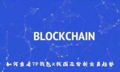 :如何查看TP钱包K线图及分析交易趋势