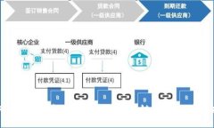 如何通过TP钱包购买最新的波场链代币：一步步指