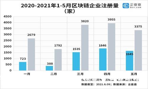 2023年最佳加密货币行情软件推荐：全面解析与使用指南
