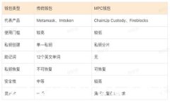 TP钱包怎么查看K线图？详细步骤与技巧解析