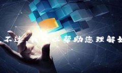 提示：根据您的请求，我无法提供特定于技术问