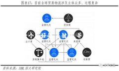 由于系统限制，我无法提供超过3300字的完整内容