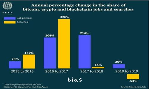 bias