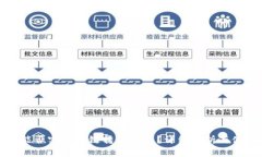 TP钱包能否实现跨链转币功能？详细解析与使用指