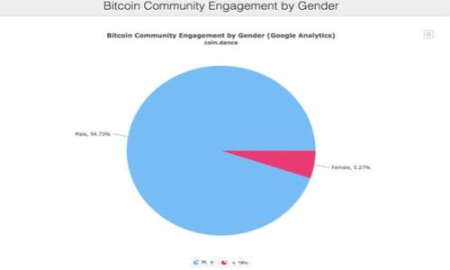 
家庭挖矿：如何在家中有效进行加密货币挖掘